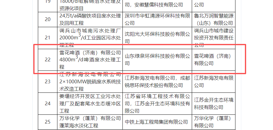 示范工程名录 示范工程名录